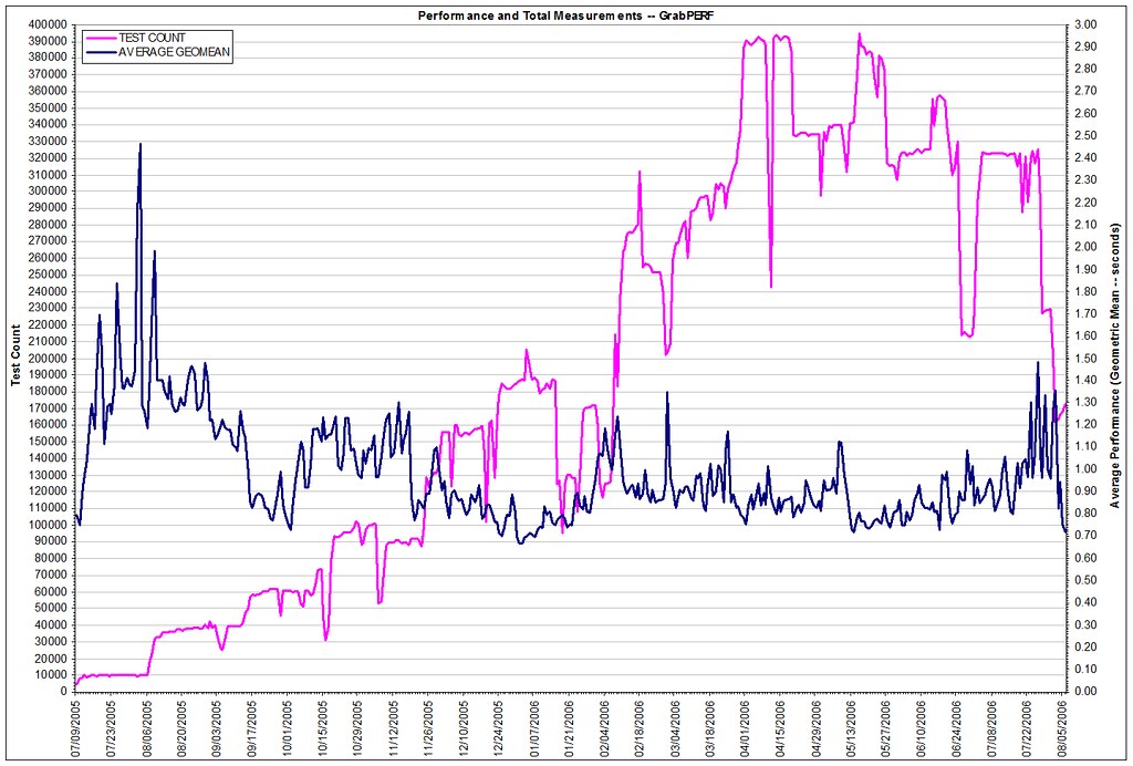portfolio freelance IT developpeur java